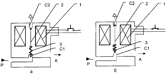 Кинематическая схема распределительного клапана КРП-1