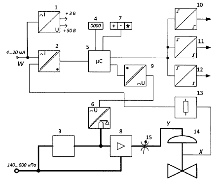 Структурная схема электропневматического позиционера ППМ-200