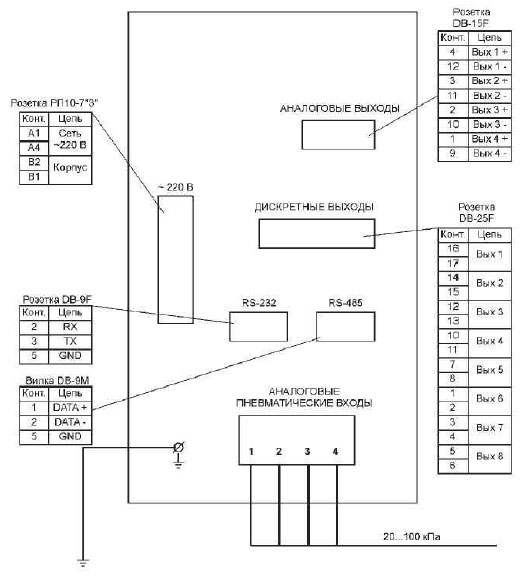 Схема внешних подключений преобразователя АСТРА-4М