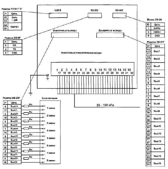 Схема внешних подключений преобразователя АСТРА-32М